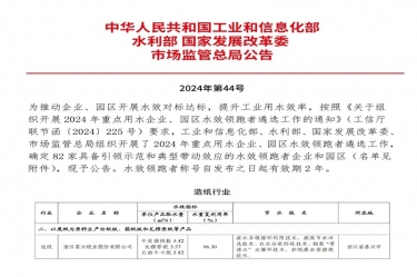 喜報(bào)！景興紙業(yè)榮登2024年重點(diǎn)用水企業(yè)、園區(qū)水效領(lǐng)跑者榜單